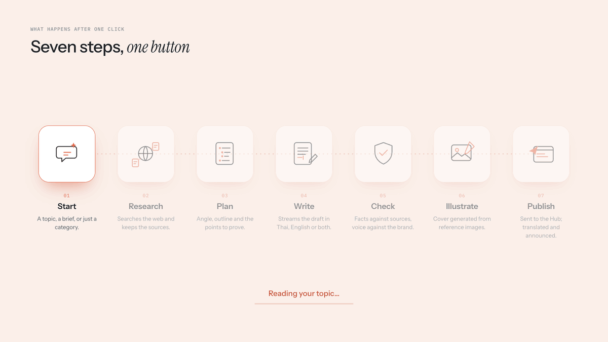 Article Studio, preview 4